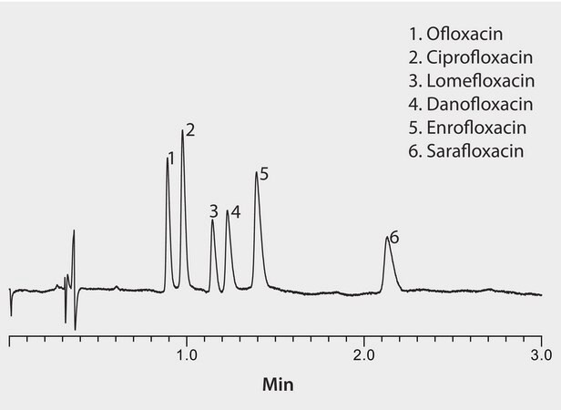 HPLC Analysis of Fluoroquinolone Antibiotics on Ascentis&#174; Express C18 application for HPLC