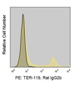 Anti-Mouse TER-119/Ly-76 (TER-119) ColorWheel&#174; Dye-Ready mAb for use with ColorWheel&#174; Dyes (Required, (Sold Separately))