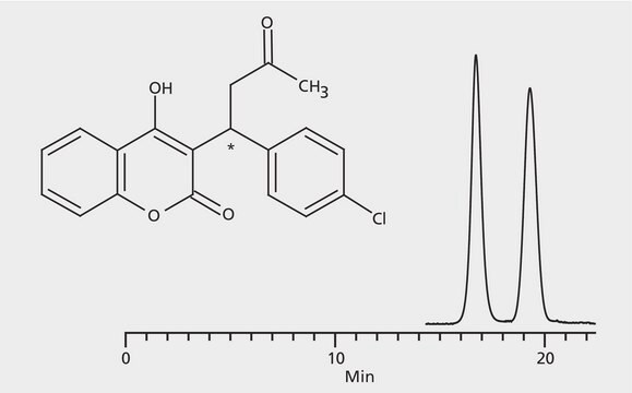 HPLC Analysis of Coumachlor Enantiomers on Astec&#174; CHIROBIOTIC&#174; V application for HPLC