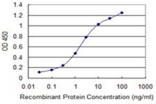 Monoclonal Anti-PMPCB antibody produced in mouse clone 3C3, purified immunoglobulin, buffered aqueous solution