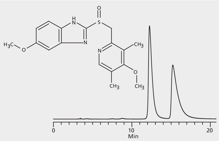 HPLC Analysis of Omeprazole Enantiomers on Astec&#174; CYCLOBOND I 2000 DMP application for HPLC