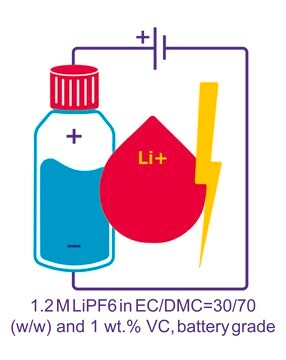 Lithium hexafluorophosphate 溶液 in ethylene carbonate and dimethyl carbonate with vinylene carbonate additive, 1.2 M LiPF6 in EC/DMC=30/70 (w/w) + 1 wt.% VC, battery grade, &#8805;99.95% trace metals basis