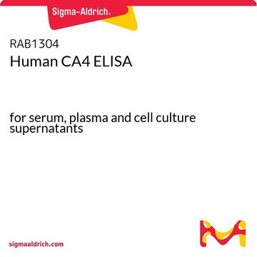 Human CA4 ELISA for serum, plasma and cell culture supernatants