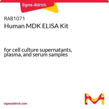 人MDK ELISA试剂盒 for cell culture supernatants, plasma, and serum samples