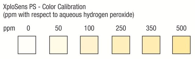 XploSens PS&#8482;ペルオキシド検出ストリップ quickly detects peroxides in organic and aqueous solutions