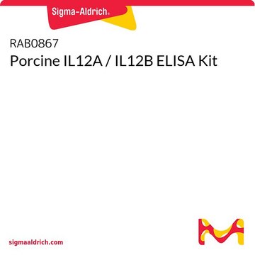 Porcine IL12A / IL12B ELISA Kit