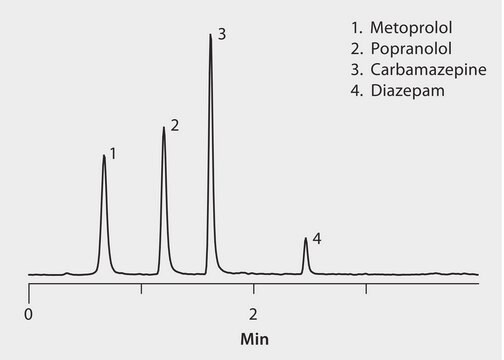 UHPLC/MS Analysis of Various Drug Substances on Titan&#8482; C18 application for HPLC