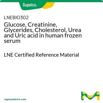 Glucose, Creatinine, Glycerides, Cholesterol, Urea and Uric acid in human frozen serum LNE Certified Reference Material