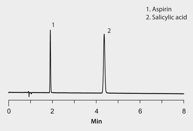 HPLC Analysis of Aspirin and Salicylic Acid on Ascentis&#174; Express RP-Amide application for HPLC