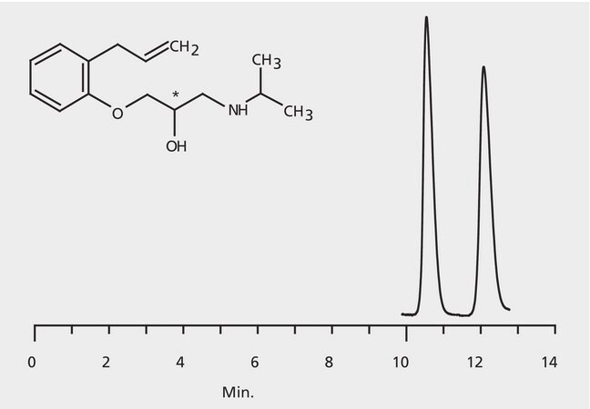 HPLC Analysis of Alprenolol Enantiomers on Astec&#174; CHIROBIOTIC&#174; T2 application for HPLC