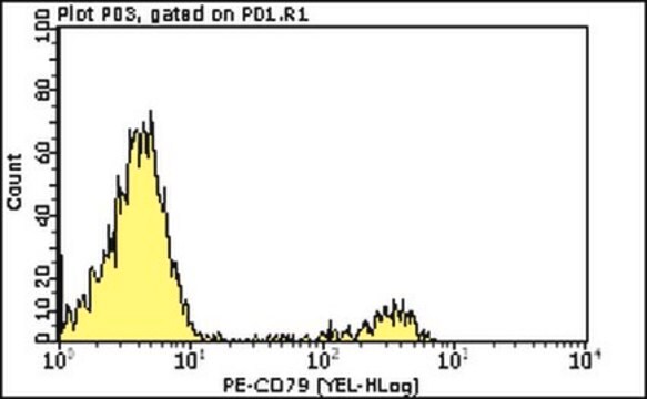 Milli-Mark&#174; Anti-CD79&#945;cy-PE Antibody, clone HM57 clone HM57, Milli-Mark&#174;, from mouse