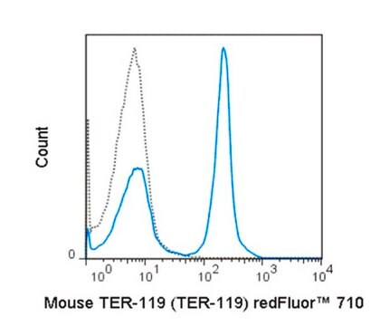 Anti-TER-119 (mouse), redFluor&#174; 710, clone TER-119 Antibody clone TER-119, from rat, redFluor&#174; 710