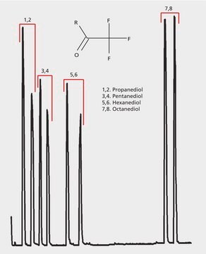 GC Analysis of Alkyldiol Enantiomers on Astec&#174; CHIRALDEX&#8482; G-TA suitable for GC