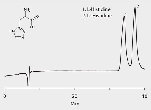 HPLC Analysis of Histidine Enantiomers on Astec&#174; CHIROBIOTIC&#174; T (15 °C) application for HPLC