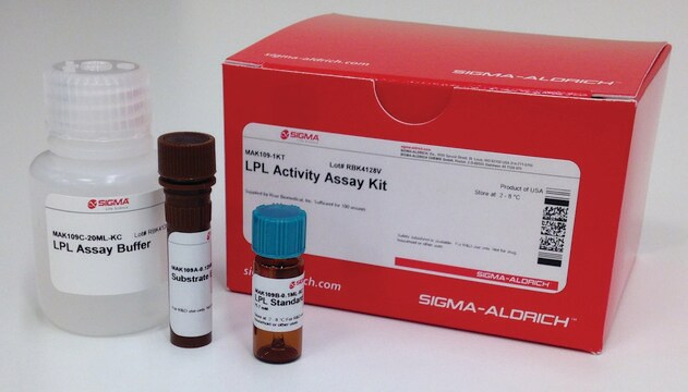 LPL Activity Assay Kit Supplied by Roar Biomedical, Inc.