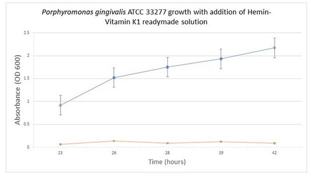 Gotowy roztwór witaminy K1-Hemin For bacterial culture