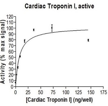 Kardiales Troponin I, aktiv, 10&nbsp;&#181;g Full length, recombinant human Cardiac Troponin I. N-terminal c-Myc, GST-tagged. For use in Enzyme Assays. Functions as a substrate in ubiquitination assays.