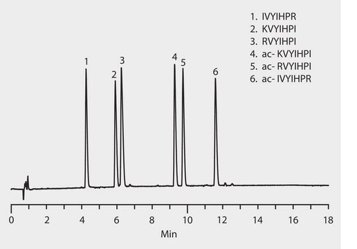 HPLC Analysis of Basic Peptides (Angiotensin Analogs) on BIOshell A160 Peptide C18 application for HPLC