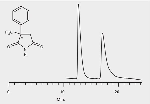 HPLC Analysis of &#945;-Methyl-&#945;-Phenylsuccinimide Enantiomers on Astec&#174; CHIROBIOTIC&#174; TAG application for HPLC