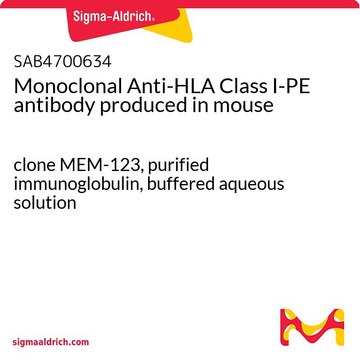 Monoclonal Anti-HLA Class I-PE antibody produced in mouse clone MEM-123, purified immunoglobulin, buffered aqueous solution