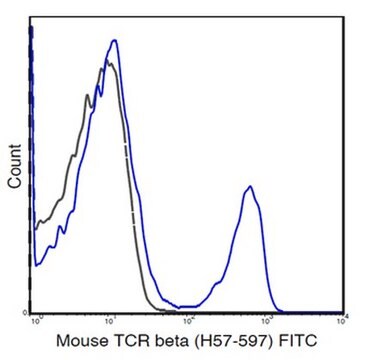 Anti-TCR beta chain (mouse), FITC, clone H57-597 Antibody clone H57-597, from hamster(Armenian), FITC conjugate