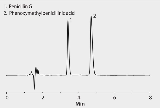 HPLC Analysis of Penicillin G and Phenoxymethylpenicillinic Acid on Ascentis&#174; C18 application for HPLC