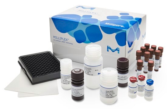 MILLIPLEX&#174; Mouse CD8 + T Cell Magnetic Bead Panel Premixed Kit Inflammation/Immunology Bead-Based Multiplex Assays using the Luminex technology enables the simultaneous analysis of multiple cytokine and chemokine CD8+ biomarkers in mouse serum, plasma and cell culture samples.