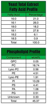 Yeast Extract Total Avanti Polar Lipids