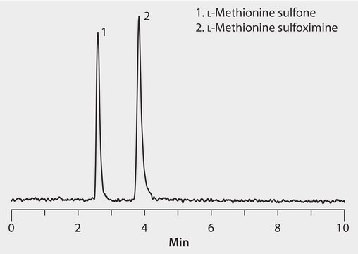 LC/MS Analysis of L-Methionine Sulfoximine and Sulfone on Ascentis&#174; Express OH5 application for HPLC