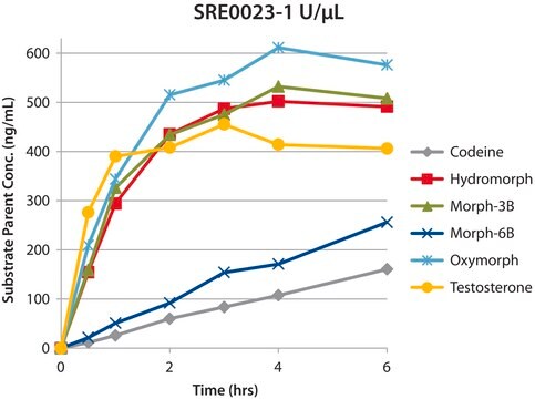 &#946;-葡萄糖醛酸酶 Purified, aqueous solution, &#946;-glucuronidase 150,000-250,000&#160;units/mL, &#946;-glucuronidase &#8805;20,000,000&#160;units/g protein