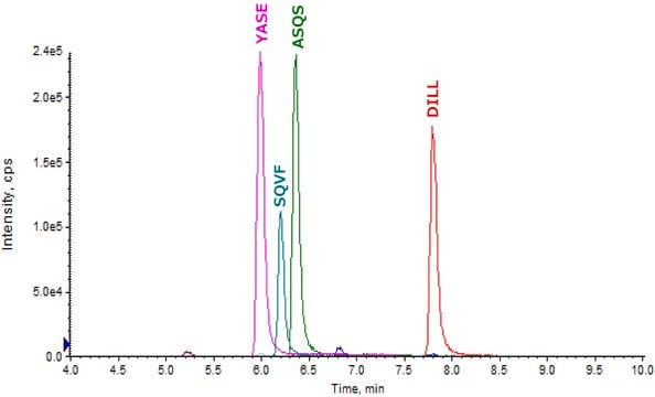 8208MAbPrzeciwciało monoklonalne znakowane stabilnym izotopem cetuksymabu recombinant, expressed in CHO cells