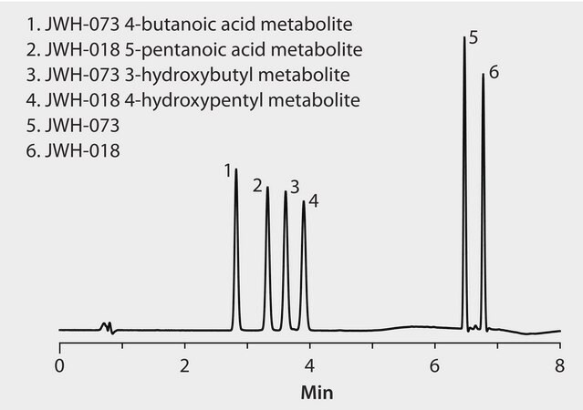 HPLC Analysis of Spice Cannabinoids JWH-018, JWH-073 and Metabolites on Ascentis&#174; Express C18 application for HPLC