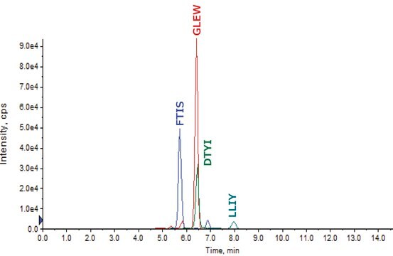 8208MAbPrzeciwciało monoklonalne znakowane stabilnym izotopem trastuzumabu recombinant, expressed in CHO cells