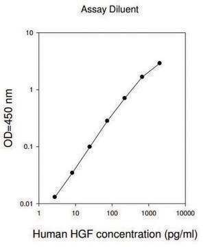 人HGF ELISA试剂盒 for cell and tissue lysates