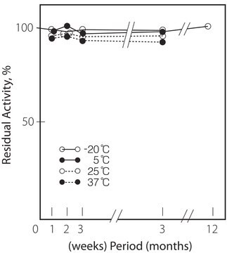 Nucleoside Phosphorylase from microorganisms lyophilized powder, &#8805;10&#160;units/mg protein