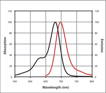 Mix-n-Stain&#8482; CF&#8482; 680 Antibody Labeling Kit (50-100&#956;g)