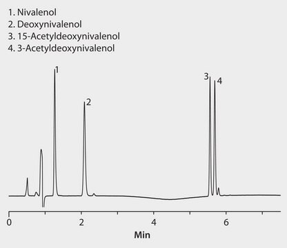 HPLC Analysis of Fusarium Mycotoxins on Ascentis&#174; Express Phenyl-Hexyl application for HPLC