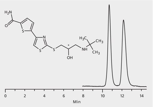 HPLC Analysis of Arotinolol Enantiomers on Astec&#174; CHIROBIOTIC&#174; T application for HPLC