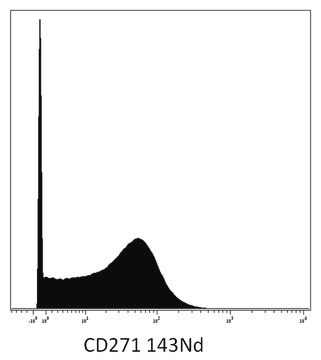 Monoclonal Anti-CD271, purified produced in mouse