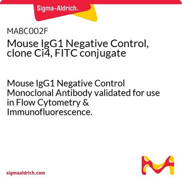 Kontrola ujemna IgG1 myszy, klon Ci4, koniugat FITC Mouse IgG1 Negative Control Monoclonal Antibody validated for use in Flow Cytometry &amp; Immunofluorescence.