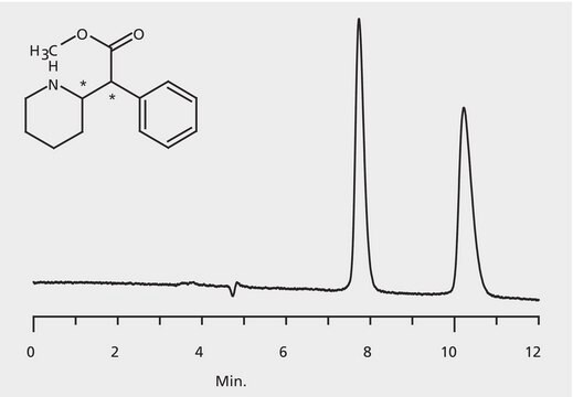 HPLCによるメチルフェニダート(リタリン) エナンチオマーの分析、 CHIROBIOTIC&#174; V2 application for HPLC