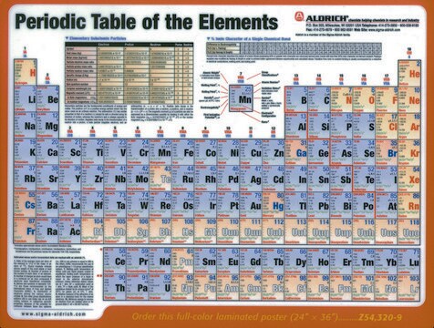 Periodensystem der Elemente Poster size