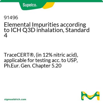 Elemental Impurities according to ICH Q3D inhalation, Standard 4 TraceCERT&#174;, (in 12% nitric acid), applicable for testing acc. to USP&lt;232&gt;, Ph.Eur. Gen. Chapter 5.20