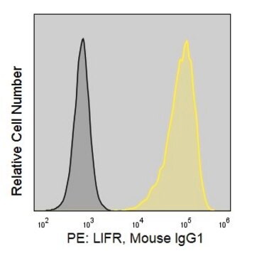 Anti-Human LIF-R (1C7) ColorWheel&#174; Dye-Ready mAb