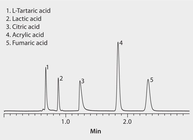 HPLC Analysis of Organic Acids on Ascentis&#174; RP-Amide application for HPLC