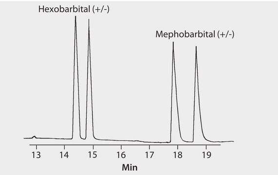 GC Analysis of Barbiturate Enantiomers on &#946;-DEX&#8482; 120 suitable for GC