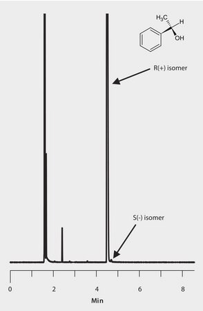 GC Analysis of (R)-(+)-1-Phenylethanol on Astec&#174; CHIRALDEX&#8482; B-PM suitable for GC