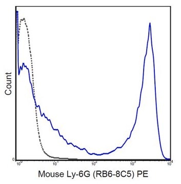 Anti-Ly-6G (Gr-1) Antibody (mouse), PE, clone RB6-8C5 clone RB6-8C5, 0.2&#160;mg/mL, from rat