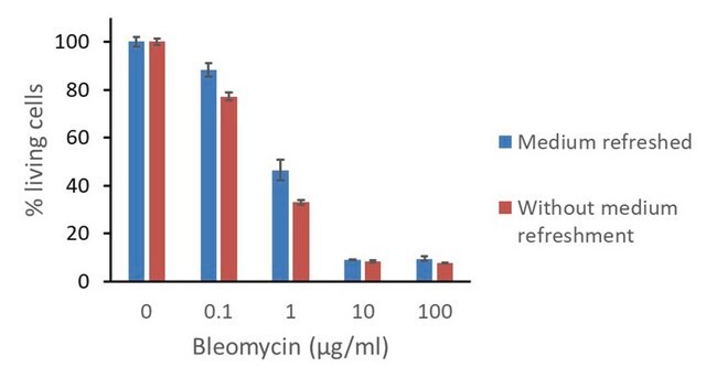 Gotowy roztwór bleomycyny Cell culture tested, 10&#160;mg/mL in H2O, 0.2 &#956;m filtered