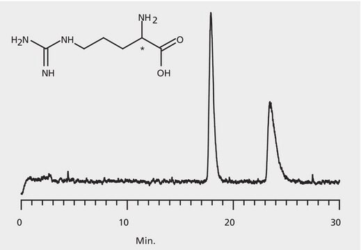 HPLCによるアルギニンエナンチオマーの分析、CHIROBIOTIC&#174; T application for HPLC